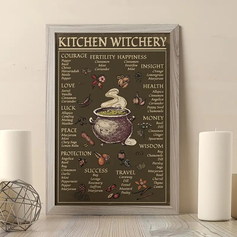 Kitchen Witchery Cooking List A3 on Canvas Wall Art Curious Things