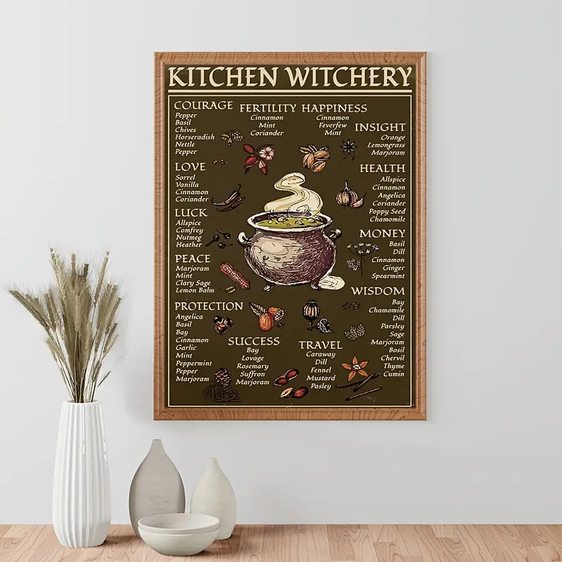 Kitchen Witchery Cooking List A3 on Canvas Wall Art Curious Things